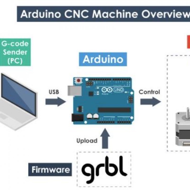 Làm cách nào để cài đặt GRBL và điều khiển máy CNC bằng Arduino