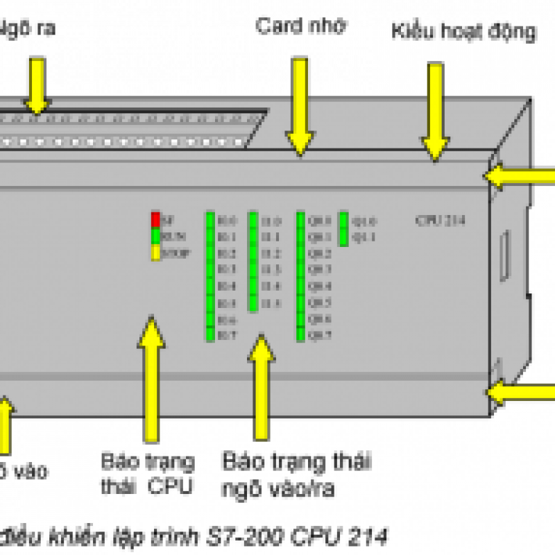 PLC S7 200_Bài 8: Thiết kế theo logic Bool & biểu đồ Karnaugh